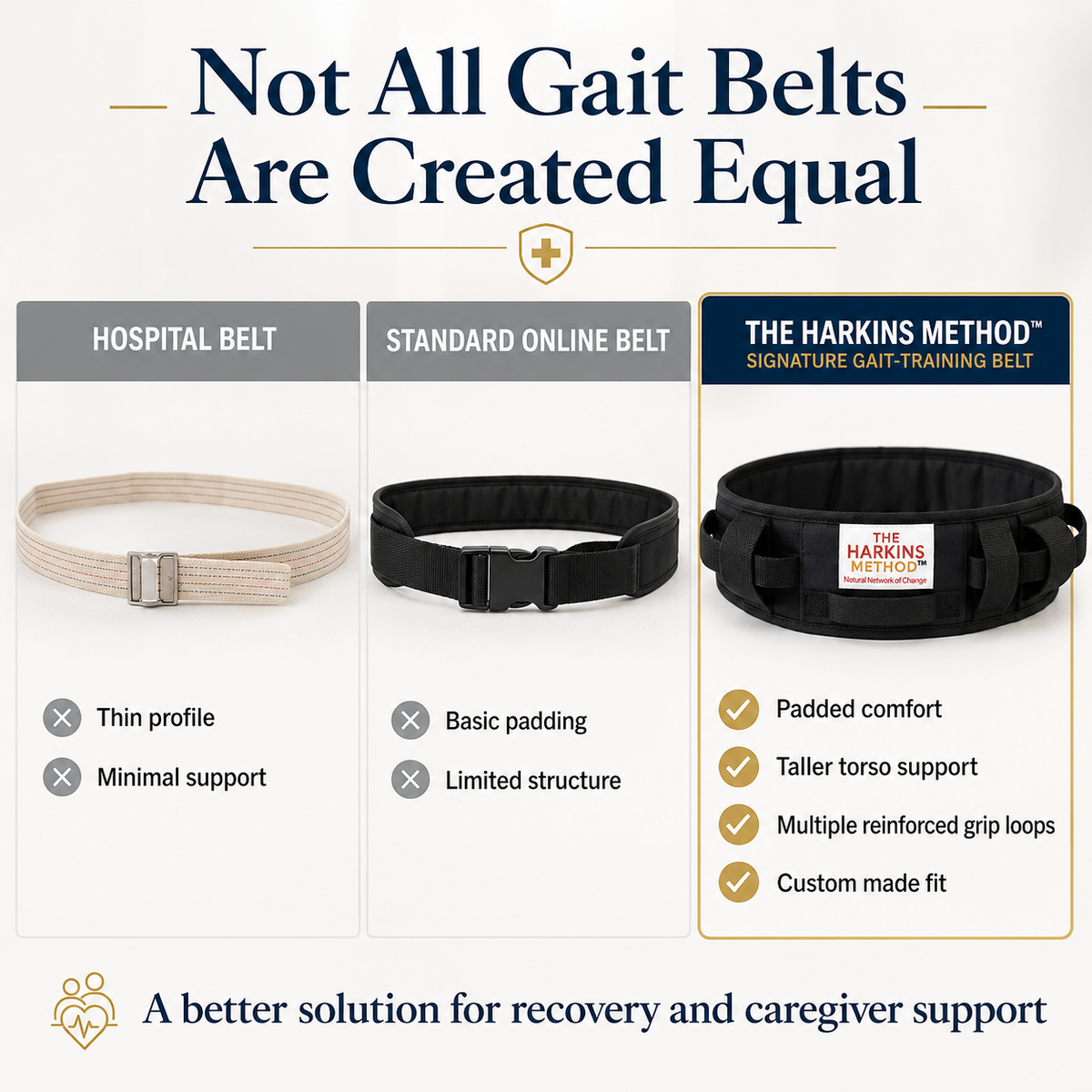 The Harkins Method Signature Gait-Training Belt - Pediatric